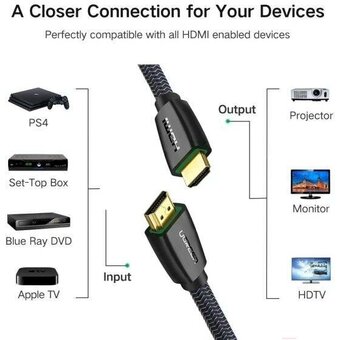  Кабель UGREEN HD118 40409 High-End HDMI Cable with Nylon Braid 1.5m Black 