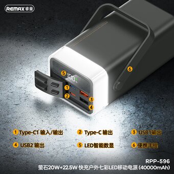 Аккумулятор внешний резервный REMAX RPP-596 Fluorite 20W+22.5W PD+QC Outdoor Colorful LED Fast Charging Power Bank 40000mAh белый 