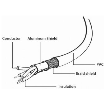  Кабель удлинительный Gembird CCP-USB2-AMAF-15C USB 2.0 Pro 4.5м AM/AF 