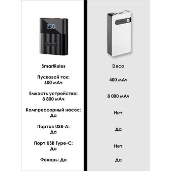  Пусковое устройство 3в1 насос автомобильный повербанк SmartiNext SN-ND8PRO-3IN1 черный 