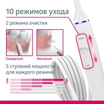  Ирригатор B.Well MED-900 3 насад. белый 
