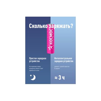  Аккумулятор Космос KOCR03NIMH1100mAh4BL 