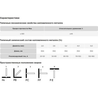  Электроды AG A-3-308L16-26-2 