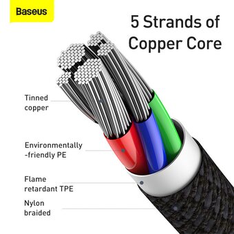  Дата-кабель Baseus (CATLGD-01) High Density Braided Fast Charging Type-C to iP PD 20W 1m Black 