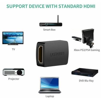  Адаптер/переходник UGREEN 201070 HDMI Female to Female Adapter black 
