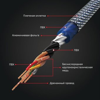  Акустический кабель Kicx RCA SCM45 5м 4-х канальный 