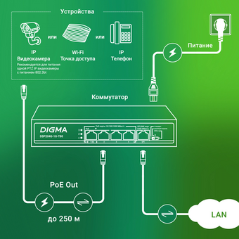  Коммутатор Digma DSP204G-1G-T80 (L2) 