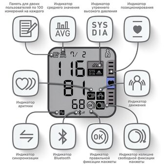  Тонометр запястный Omron RS7 Intelli IT 