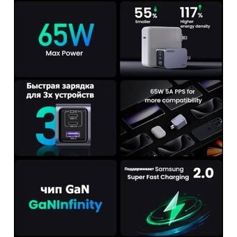  СЗУ UGREEN X755 (25871) Nexode Pro 65W 3-Port GaN Fast Charger with 100W cable 1M Set EU Grey 