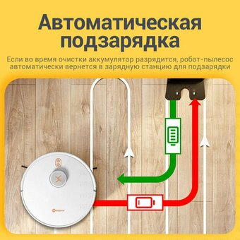  Робот-пылесос NEATSVOR X600 Pro (X600 PRO W) белый/белый 