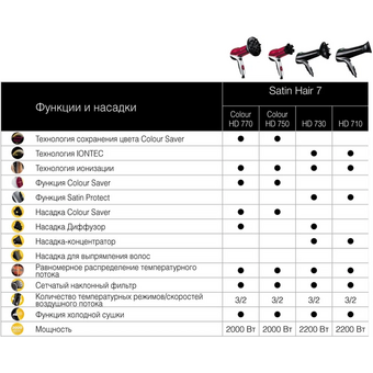  Фен Braun BRHD730E черный 