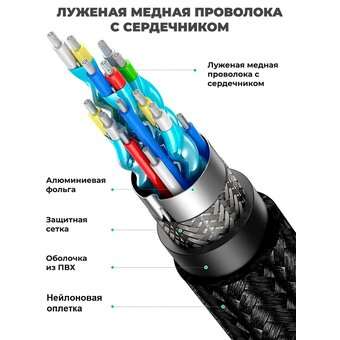 Кабель UGREEN HD118 40416 HDMI Male To Male IC Cable With Braid 15m Black 