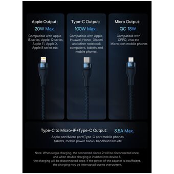  Кабель Baseus Flash Ⅱ(CASS030201) One-for-three Fast Charging Type-C to M+L+C 100W 1.5m Black 