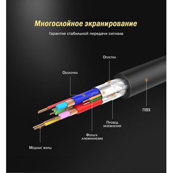  Кабель UGREEN DP105 10247 DP Male to VGA Male Cable 1.5m Black 