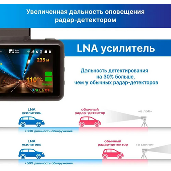  Видеорегистратор с радар-детектором TrendVision DriveCam Real 4K Signature LNA Max GPS ГЛОНАСС 