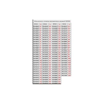  Термоиндикаторный карандаш TEMPINDIC 100C (VPLC0100) 