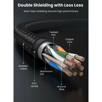  Кабель UGREEN NW150 80425 CAT7 Shielded Round Cable with Braided Modular Plugs 5m 