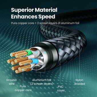  Кабель UGREEN NW150 80424 CAT7 Shielded Round Cable with Braided Modular Plugs 3m Black 