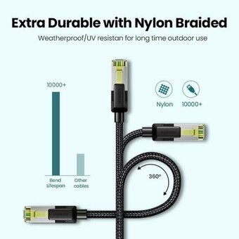  Кабель UGREEN NW150 80424 CAT7 Shielded Round Cable with Braided Modular Plugs 3m Black 