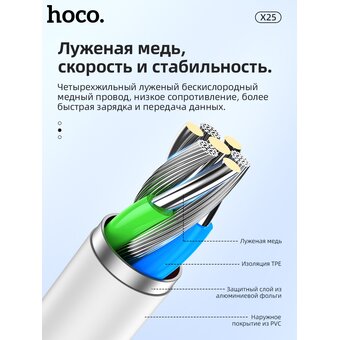  Дата-кабель HOCO X25 Soarer lightning 1м (белый) 