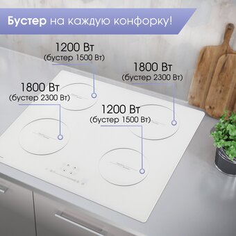  Варочная поверхность Zigmund & Shtain CI 35.6 W 