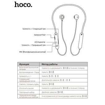  Наушники bluetooth HOCO ES67 Perception neckband BT (черный) 