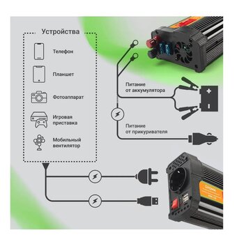  Автоинвертор Digma AI200-12W 