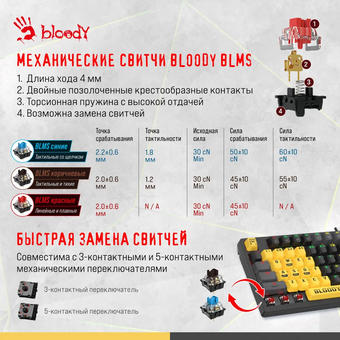  Клавиатура A4TECH Bloody S98 Sports Lime BLMS Plus USB желтый серый 