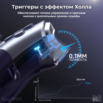  Геймпад беспроводной EasySMX X10 (VG-C503) с механическими кнопками, фиолетовый 