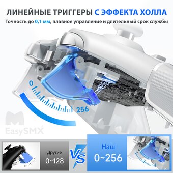  Геймпад проводной EasySMX ESM-9100Pro (VG-C412) белый 