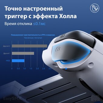  Геймпад для смартфона EasySMX M05 (VG-C506) белый 