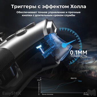  Геймпад беспроводной EasySMX X10 (VG-C502) с механическими кнопками, серый 