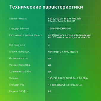  Коммутатор Digma DSP204G-2G-T80 (L2) 6x1Гбит/с 4PoE 4PoE+ 1PoE++ 80W неуправляемый 