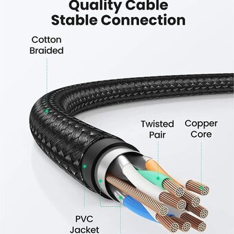  Патч-корд UGREEN NW153 80432 Cat8 CLASSⅠF/FTP Round Ethernet Cable With Braid 3m Black 