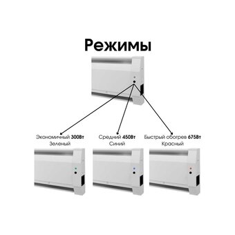  Плинтусный электрообогреватель Mr.Tektum Smart AG-SMART16-WL 675вт 1,6м белый 
