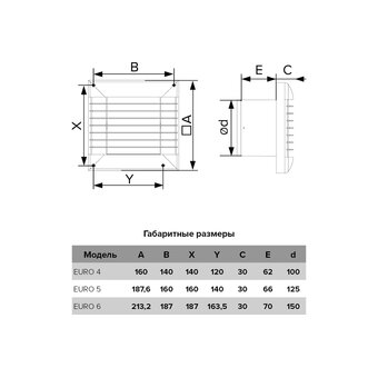  Вентилятор ERA Euro 4A 