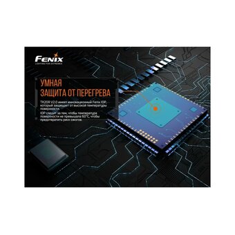  Подствольный фонарь FENIX TK20RV20 