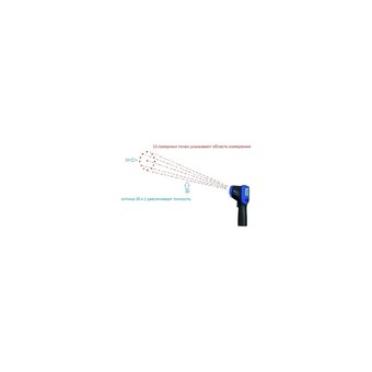  Пирометр Metrologika MLG 95 Ring (MLG95) инфракрасный с поверкой 