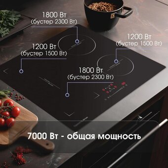 Варочная поверхность Zigmund & Shtain CI 46.6 B 