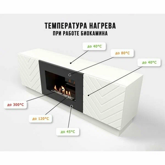  Биокамин Firelight BFP/P-1400V белая 
