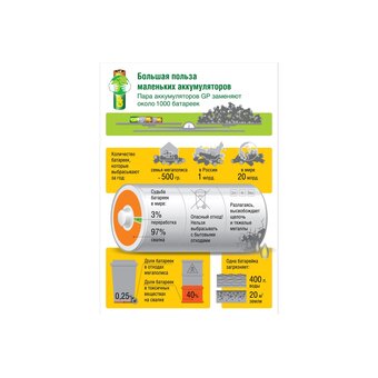  Аккумулятор GP Rechargeable 75AAAHC-2DECRC2 AAA, 1.2V 750 мА·ч, 2 шт. 