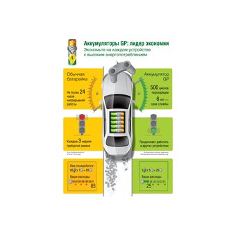 Аккумулятор GP Rechargeable 75AAAHC-2DECRC2 AAA, 1.2V 750 мА·ч, 2 шт. 