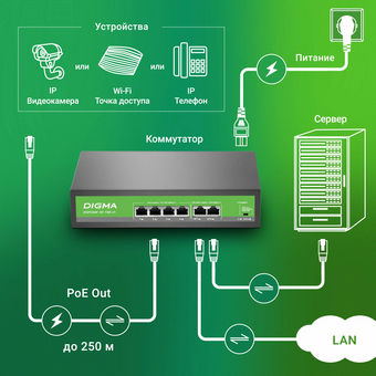  Коммутатор неуправляемый Digma DSP204F-2F-T80 V1 (L2) 6x100Мбит/с 4PoE 4PoE+ 80W 