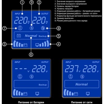  ИБП Exegate SineTower SZ-5000.LCD.AVR.2SH.1C13.T.RJ.USB EX295991RUS 