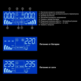  ИБП Exegate IdealSine SR-1500.LCD.2SH EX295994RUS инвертор 