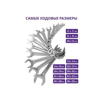  Набор ключей рожковых Помощник 5122MP(57309) 12пр. 