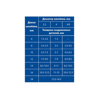  Заклепочник Практика насадка для шуруповерта для заклепок (791-608) 
