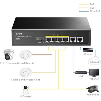  Коммутатор неуправляемый Cudy FS1006P (L2) 6x100Мбит/с 4PoE+ 60W 