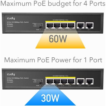  Коммутатор неуправляемый Cudy FS1006P (L2) 6x100Мбит/с 4PoE+ 60W 