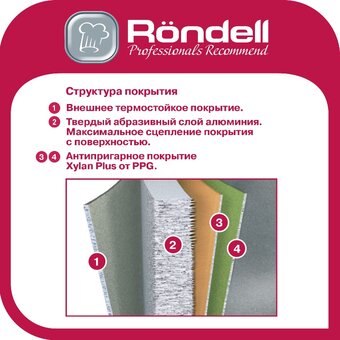  Сковорода-гриль Rondell Trumpf RDA-1341 черный 20см 